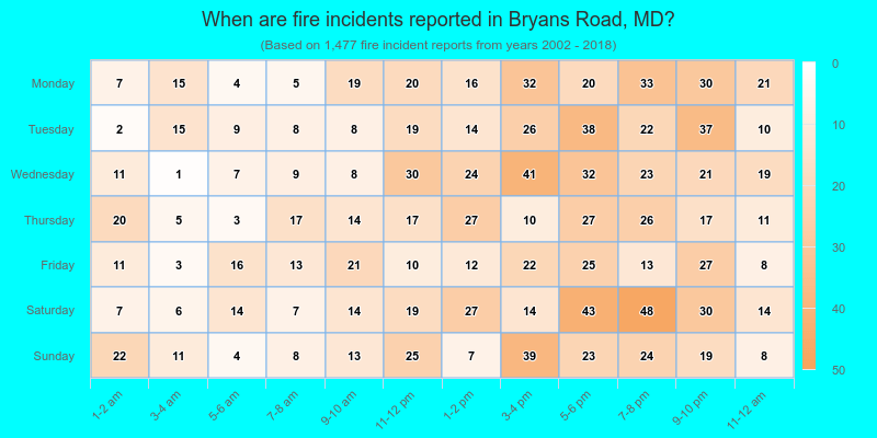 When are fire incidents reported in Bryans Road, MD?