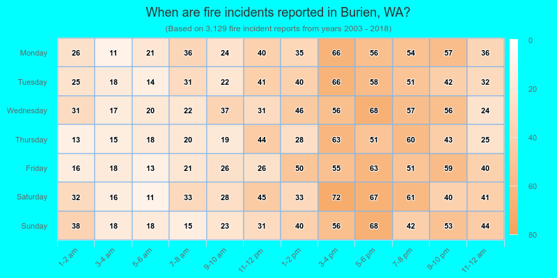 When are fire incidents reported in Burien, WA?