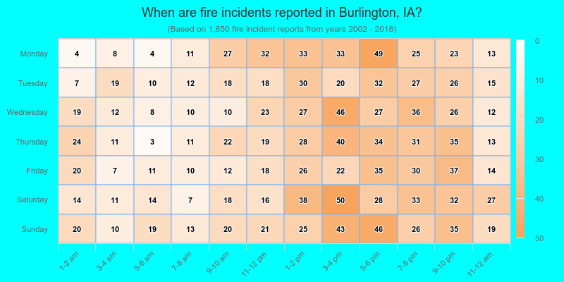When are fire incidents reported in Burlington, IA?
