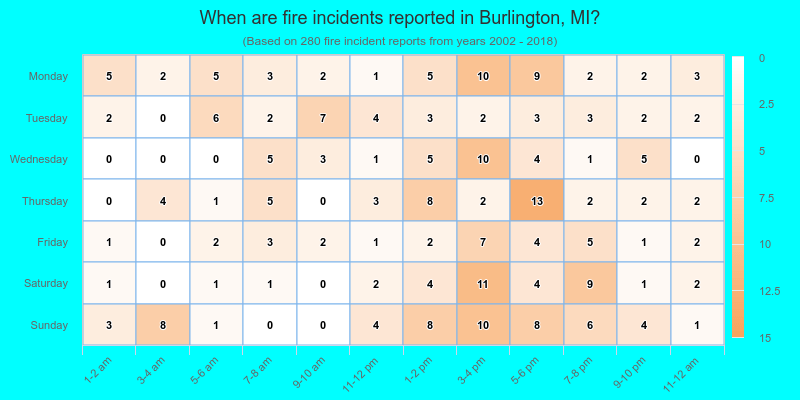 When are fire incidents reported in Burlington, MI?