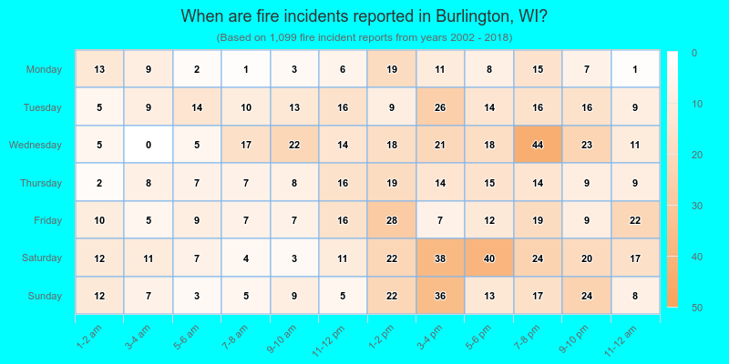 When are fire incidents reported in Burlington, WI?