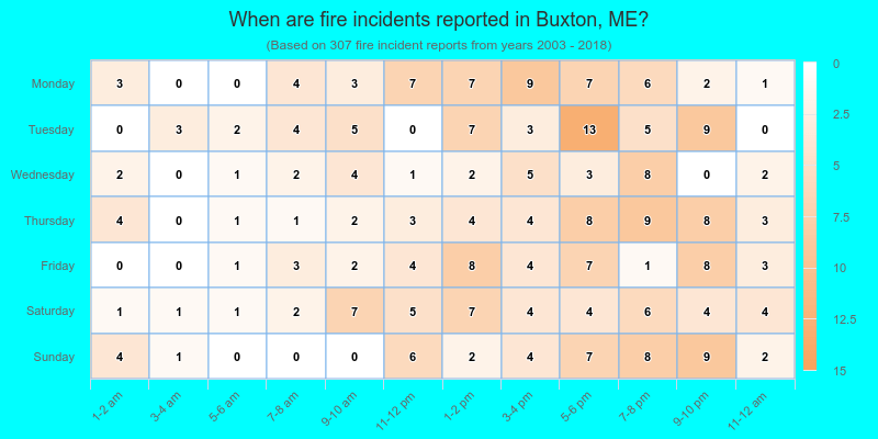 When are fire incidents reported in Buxton, ME?
