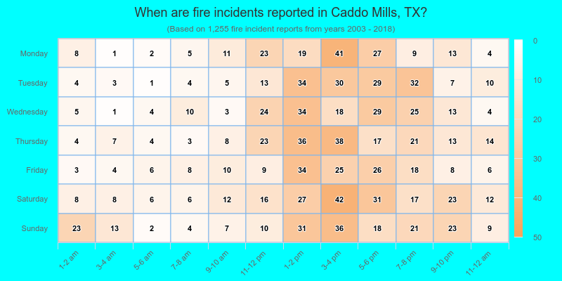 When are fire incidents reported in Caddo Mills, TX?