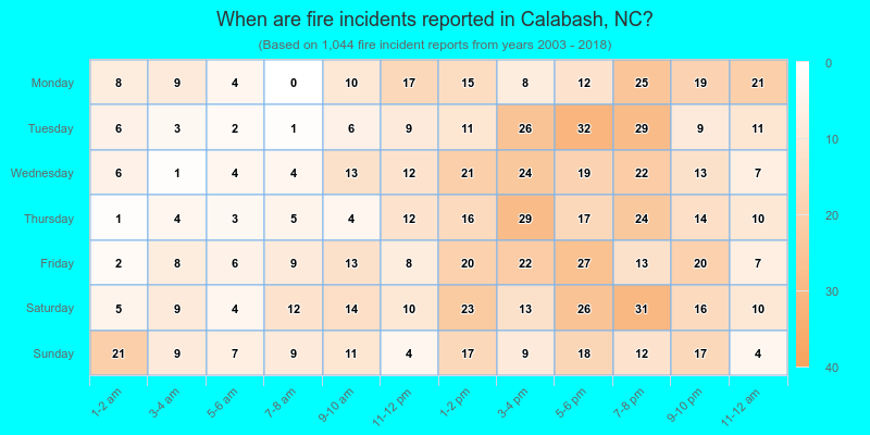 When are fire incidents reported in Calabash, NC?