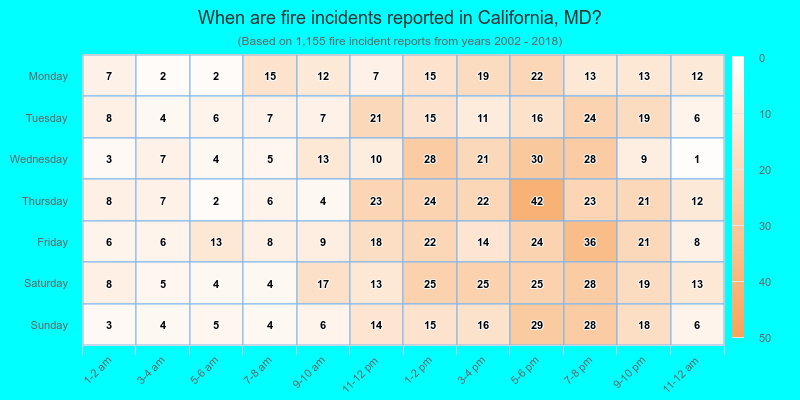 When are fire incidents reported in California, MD?
