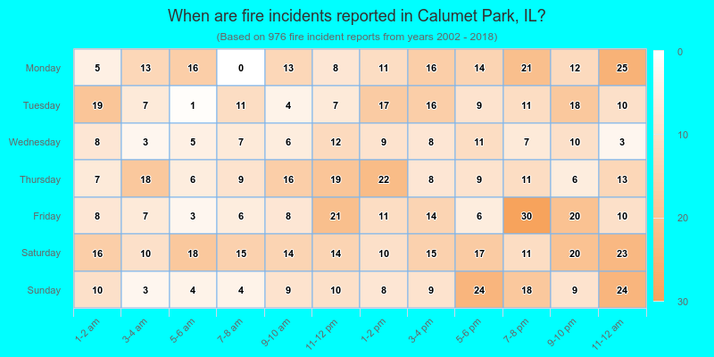 When are fire incidents reported in Calumet Park, IL?