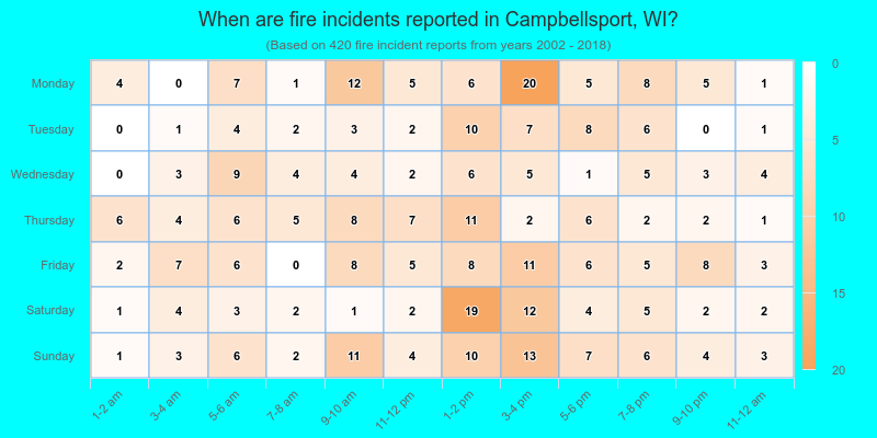 When are fire incidents reported in Campbellsport, WI?