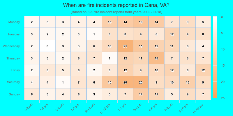 When are fire incidents reported in Cana, VA?