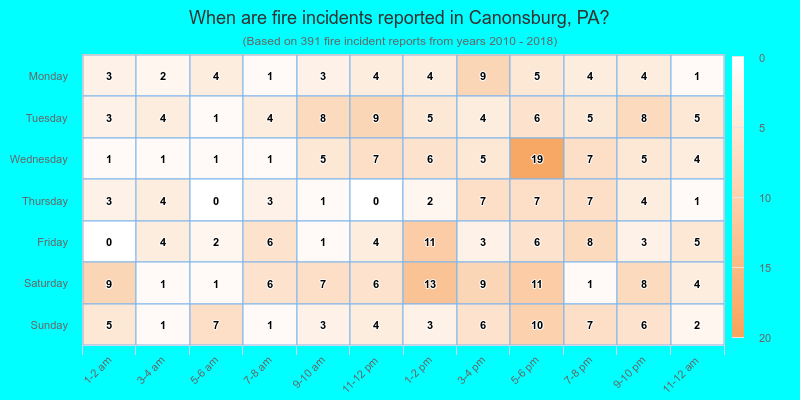 When are fire incidents reported in Canonsburg, PA?