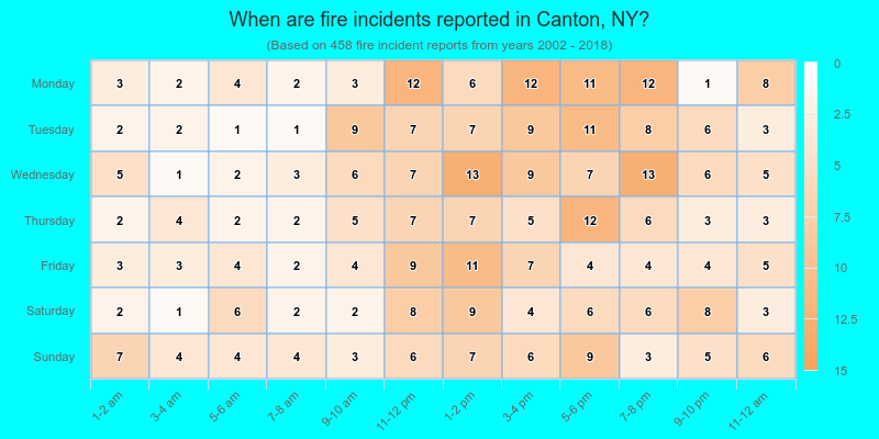 When are fire incidents reported in Canton, NY?
