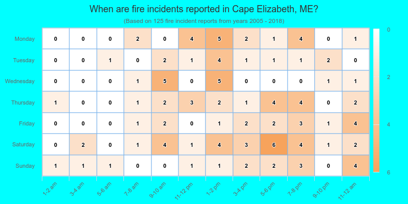 When are fire incidents reported in Cape Elizabeth, ME?