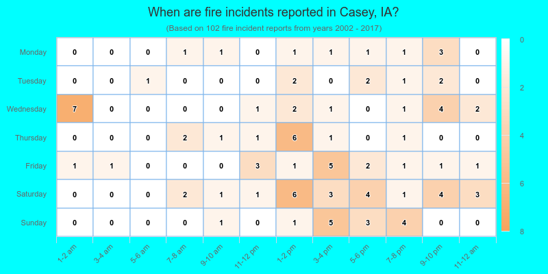 When are fire incidents reported in Casey, IA?