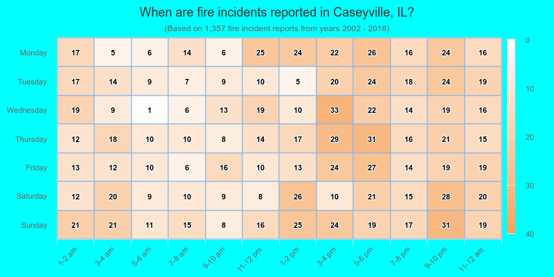 When are fire incidents reported in Caseyville, IL?
