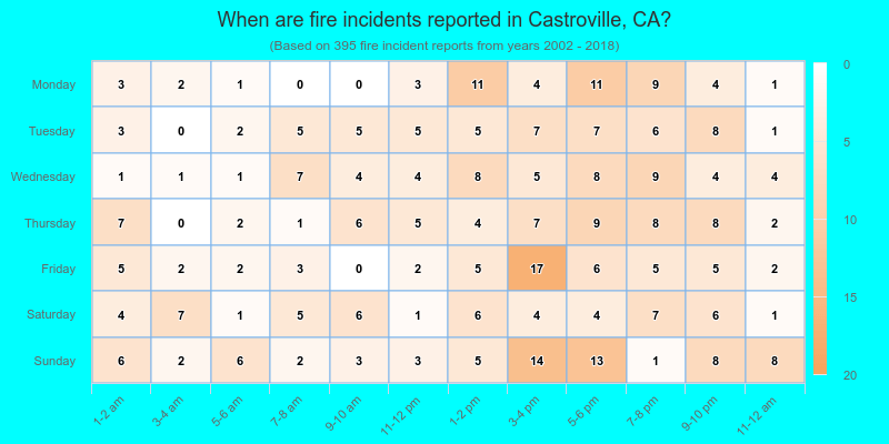 When are fire incidents reported in Castroville, CA?