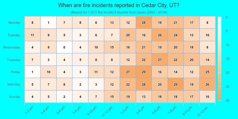 When are fire incidents reported in Cedar City, UT?