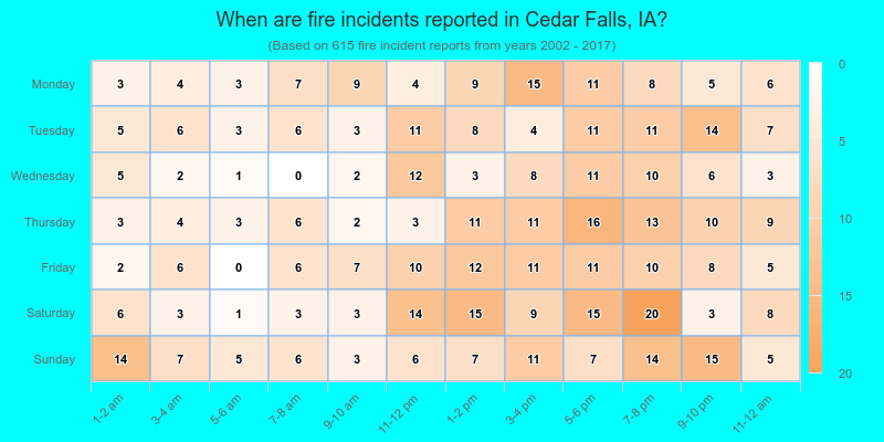When are fire incidents reported in Cedar Falls, IA?