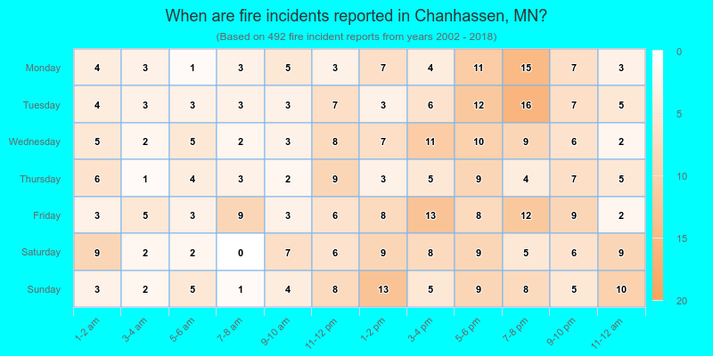 When are fire incidents reported in Chanhassen, MN?