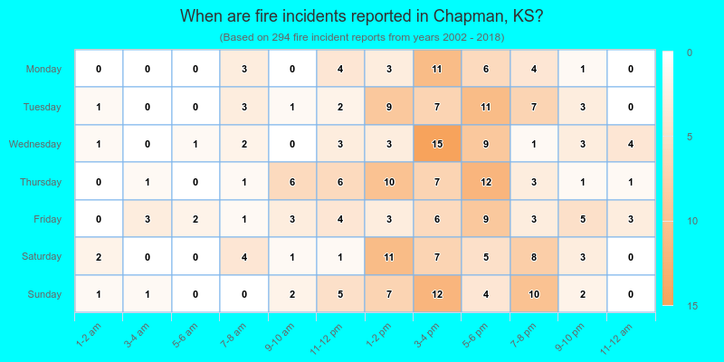 When are fire incidents reported in Chapman, KS?