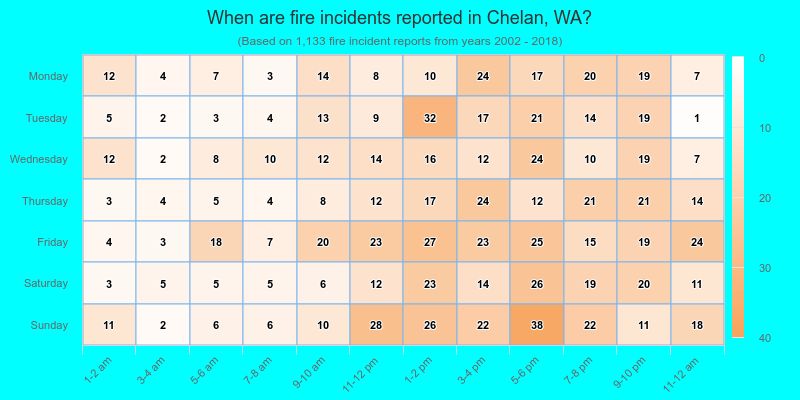 When are fire incidents reported in Chelan, WA?