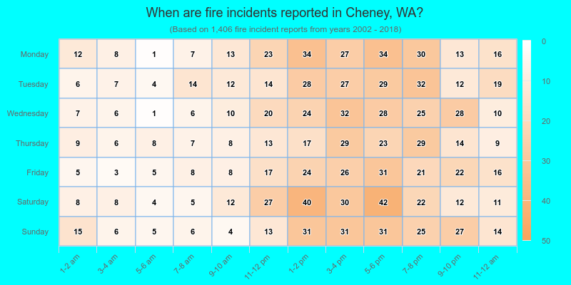 When are fire incidents reported in Cheney, WA?