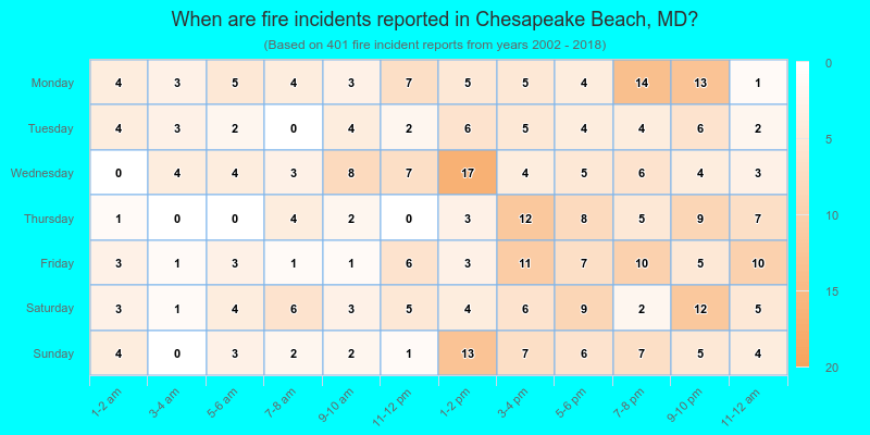 When are fire incidents reported in Chesapeake Beach, MD?