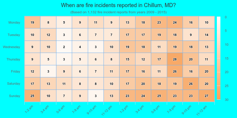 When are fire incidents reported in Chillum, MD?