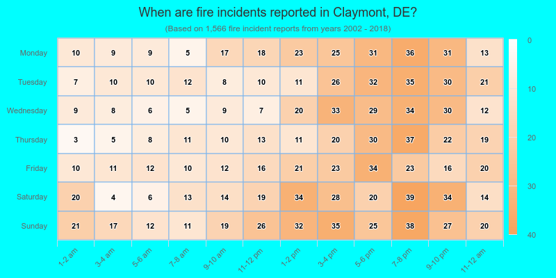 When are fire incidents reported in Claymont, DE?