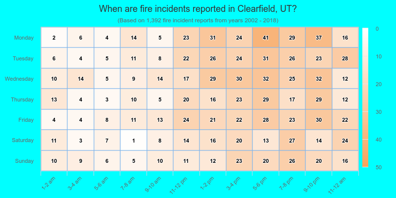 When are fire incidents reported in Clearfield, UT?