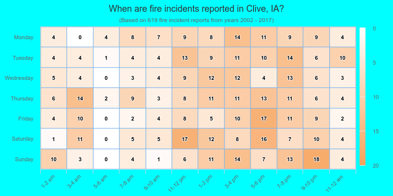 When are fire incidents reported in Clive, IA?