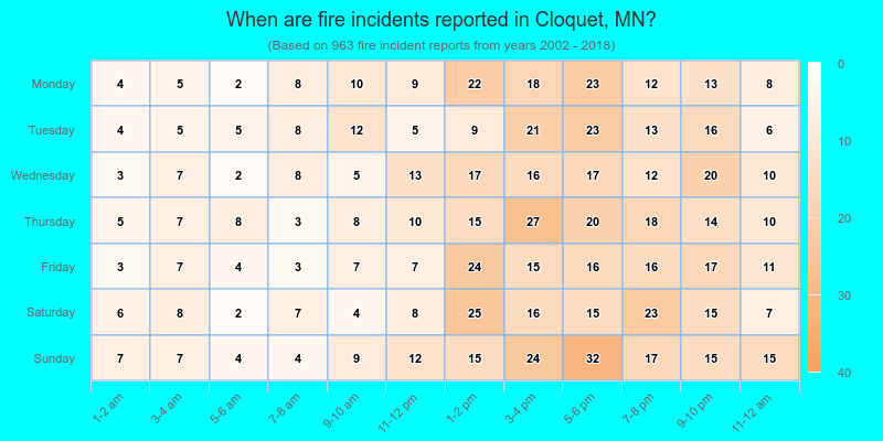 When are fire incidents reported in Cloquet, MN?