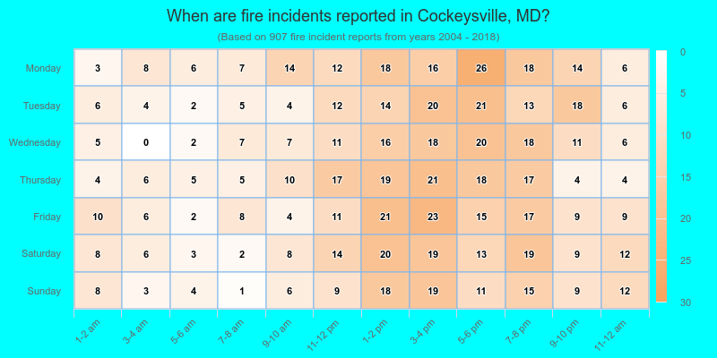 When are fire incidents reported in Cockeysville, MD?