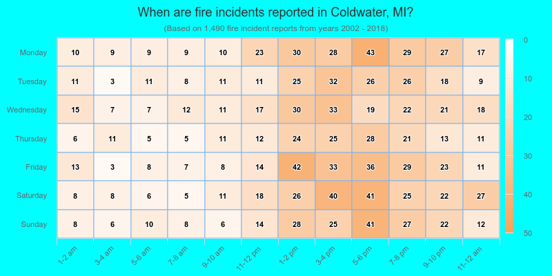 When are fire incidents reported in Coldwater, MI?