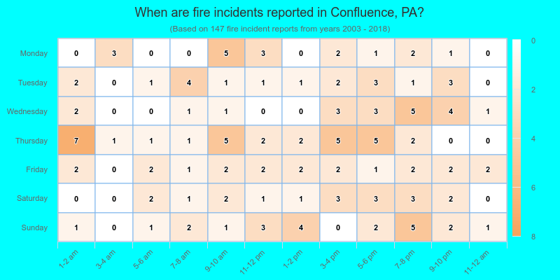 When are fire incidents reported in Confluence, PA?