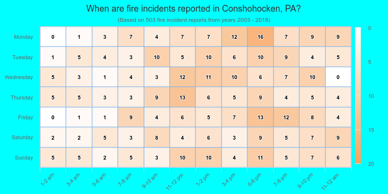 When are fire incidents reported in Conshohocken, PA?