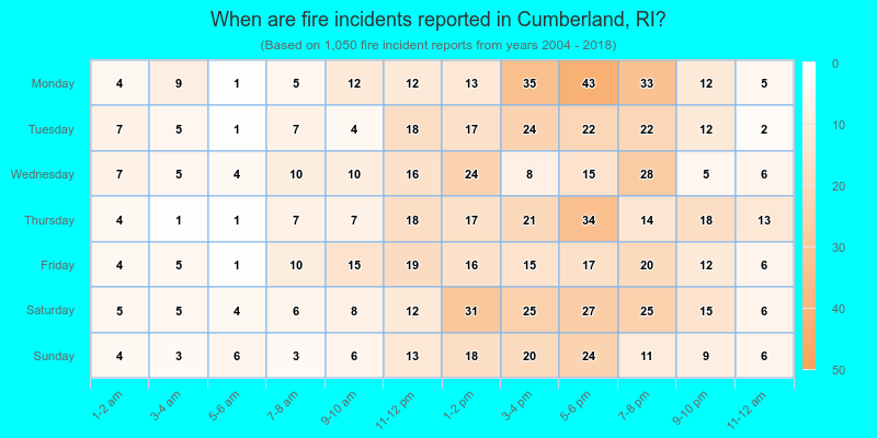 When are fire incidents reported in Cumberland, RI?