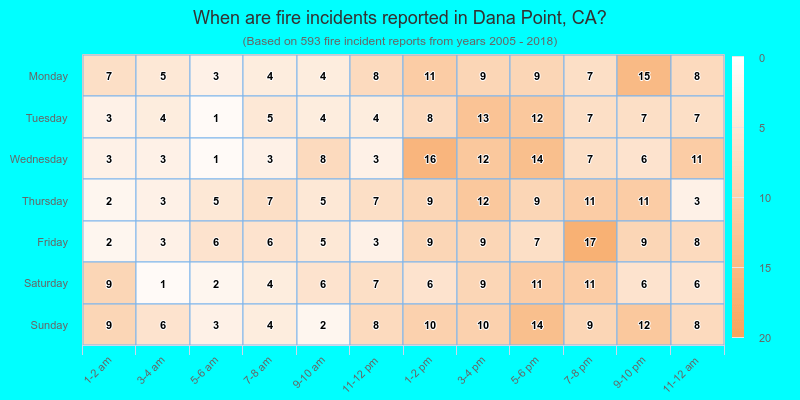 When are fire incidents reported in Dana Point, CA?