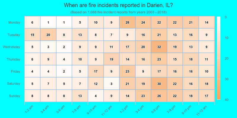 When are fire incidents reported in Darien, IL?