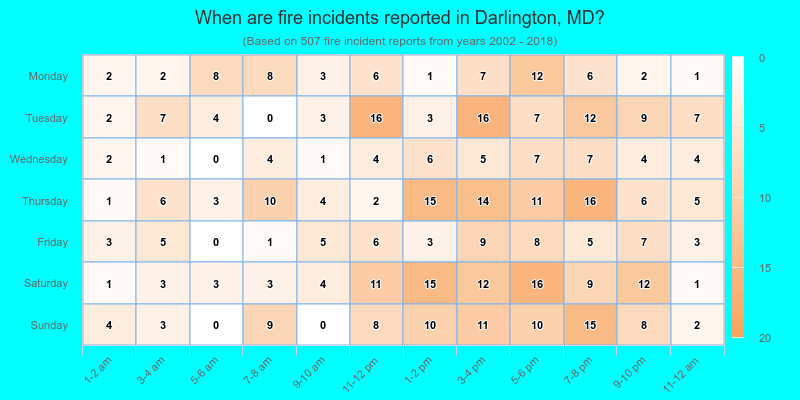 When are fire incidents reported in Darlington, MD?
