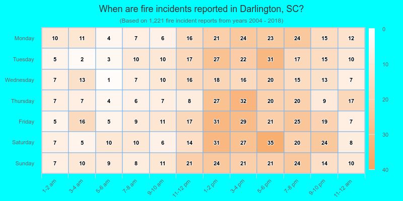 When are fire incidents reported in Darlington, SC?