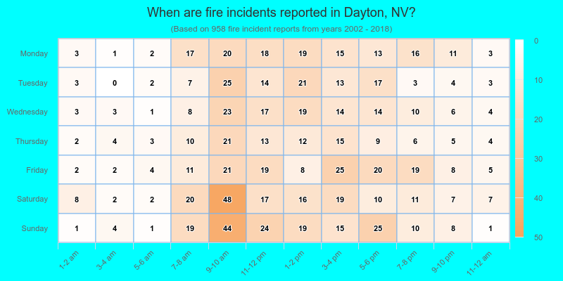 When are fire incidents reported in Dayton, NV?
