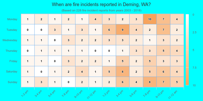 When are fire incidents reported in Deming, WA?