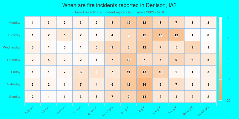 When are fire incidents reported in Denison, IA?