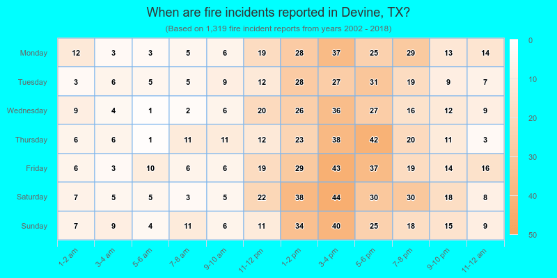 When are fire incidents reported in Devine, TX?