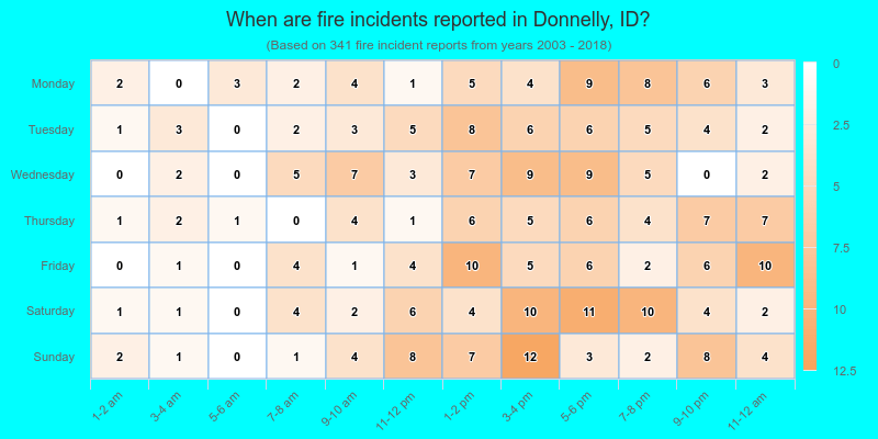 When are fire incidents reported in Donnelly, ID?