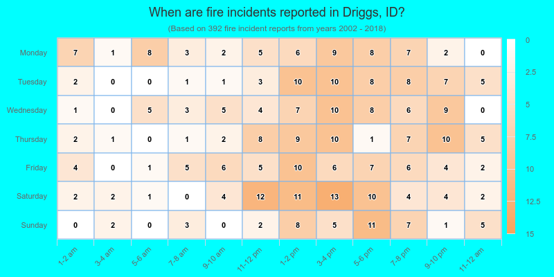 When are fire incidents reported in Driggs, ID?