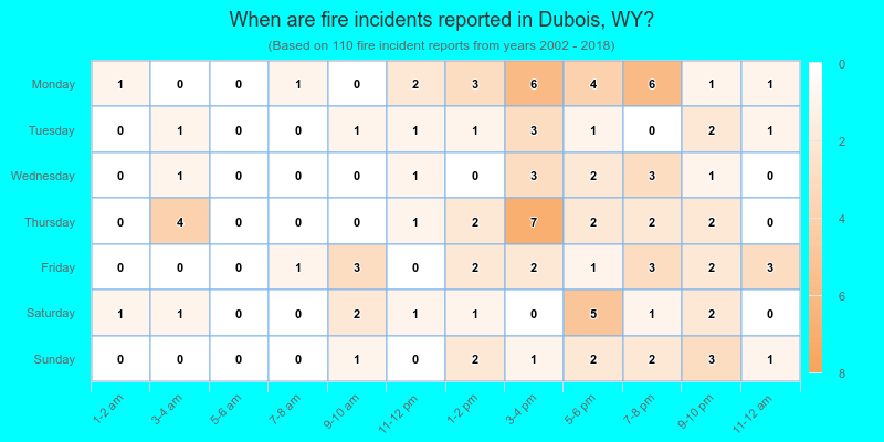 When are fire incidents reported in Dubois, WY?