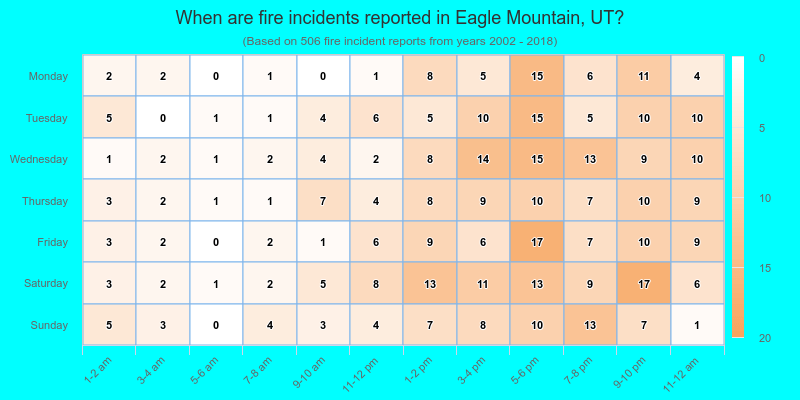 When are fire incidents reported in Eagle Mountain, UT?
