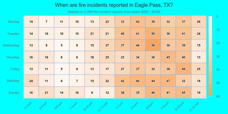 When are fire incidents reported in Eagle Pass, TX?