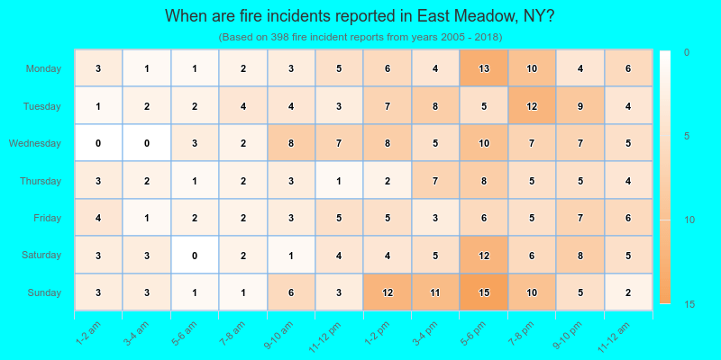 When are fire incidents reported in East Meadow, NY?