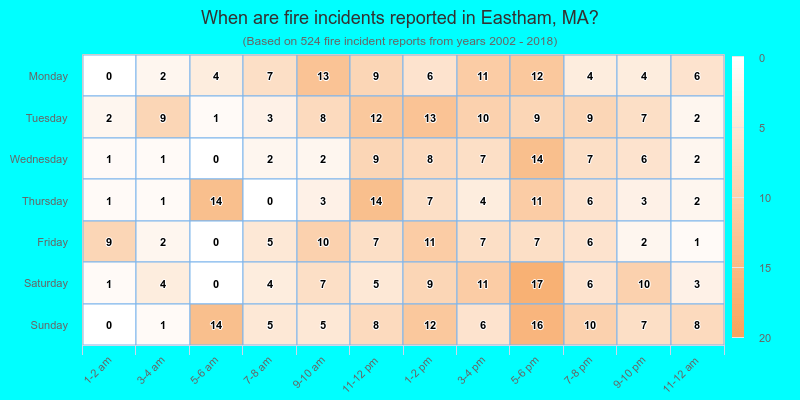 When are fire incidents reported in Eastham, MA?